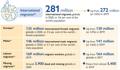 数析全球移民：谁在迁移？往哪迁移？为何迁移？_人口