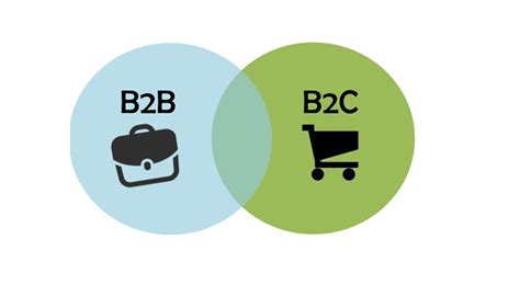 6 Major Differences in B2C vs. B2B Sales Strategies | GPG International