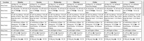 Image result for SQL HTML