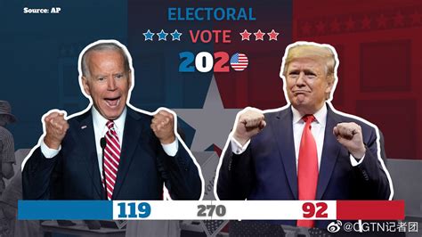 直击2020美国总统大选：拜登131票vs特朗普92票_新浪新闻