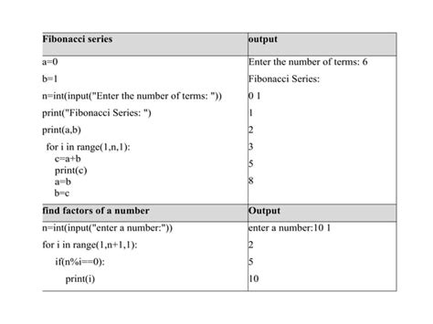 Image result for Python Looping Statements