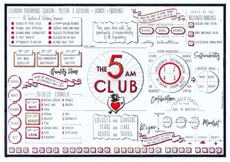 The 5am Club (Robin Sharma) visual synopsis by Dani Saveker — Visual ...