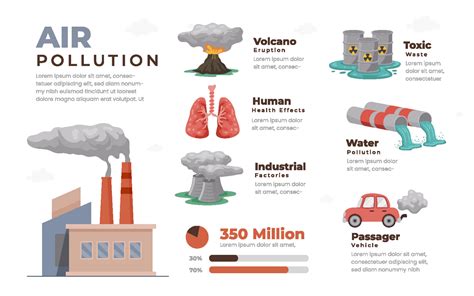 Environmental Pollution 的图像结果