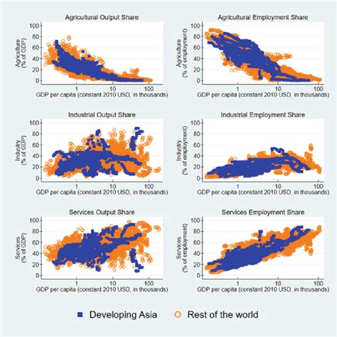 Image result for Structural Transformation
