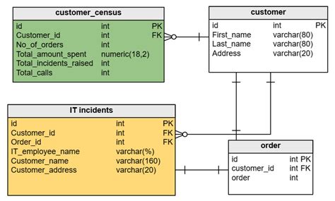 Image result for Example of Unnormalized Data