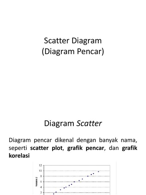 Contoh Soal Diagram Pencar: Panduan Lengkap