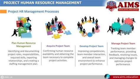 HR Project Management 的图像结果