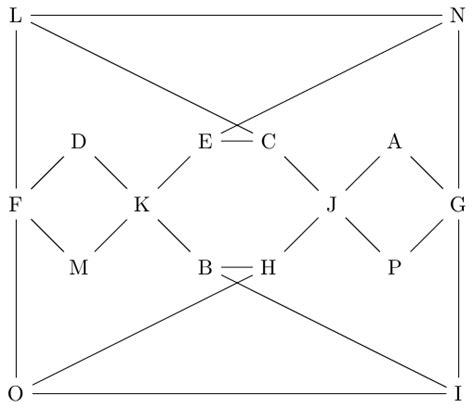 Image result for Latex Drawing Tutorial