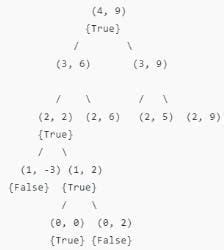 Subset Sum Problem - Algorithms - Computer Science Engineering (CSE ...