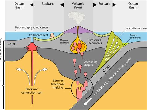 Trench Definition Earth Science - The Earth Images Revimage.Org