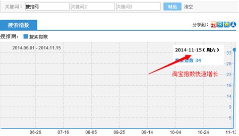 10 个真正重要的 SEO 指标（以及 4 个不重要的）