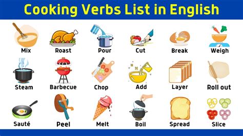 Image result for Cooking Vocabulary Examples