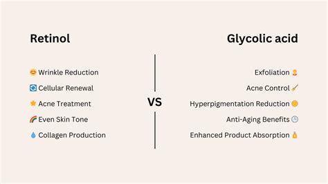 Can you use Glycolic Acid and Retinol Together ? – FrenchSkinLab