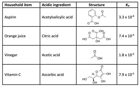 Green Food Coloring Chemical Formula at Victoria Brownlee blog