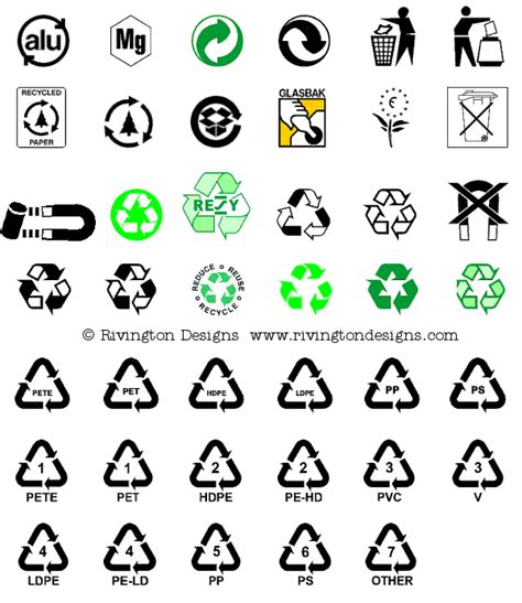 Recycling Symbols Printable Guide