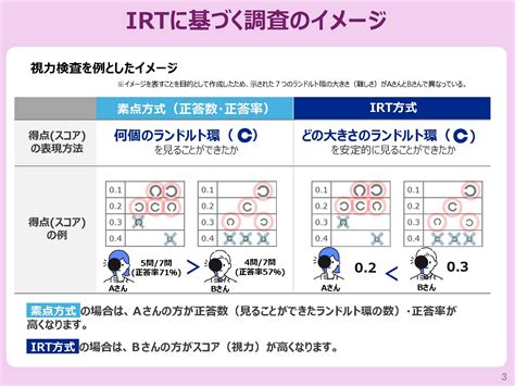 文科省、全国学力・学習状況調査の結果表記への「IRT方式」導入に合わせ解説資料を発表 | ニュース 2025年 7月 | 先端教育オンライン