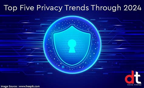 Gartner Shares Top Five Privacy Trend