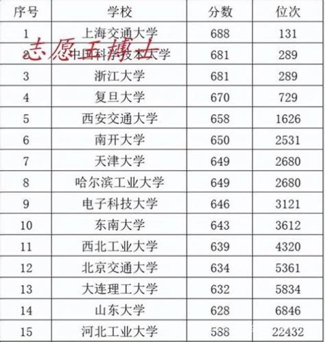 大一新生求问学分、绩点、成绩、综测分的区别? - 知乎