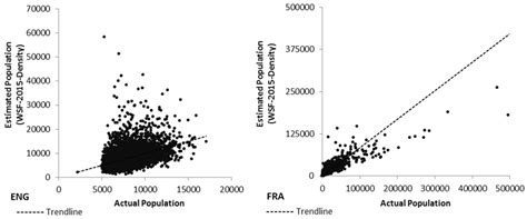 New Perspectives for Mapping Global Population Distribution Using World ...
