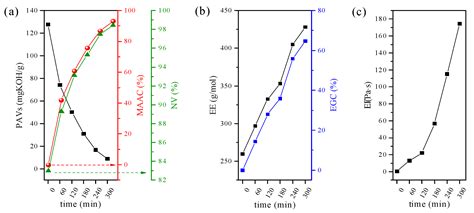 Synthesis of Epoxy Methacrylate Resin and Coatings Preparation by ...