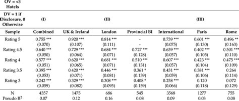 Image result for Marginal Effects Probit