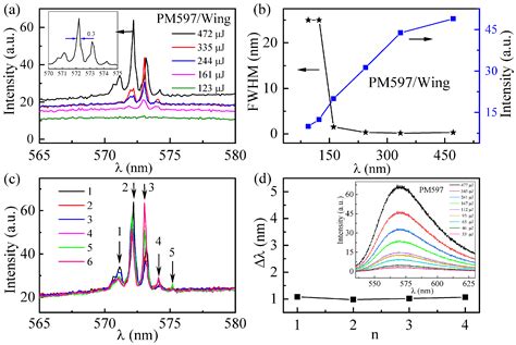 Stability-Enhanced Emission Based on Biophotonic Crystals in Liquid ...