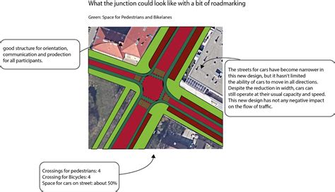 Cycling City 的图像结果