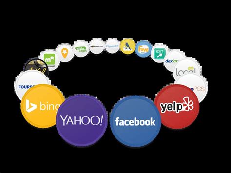 Image result for Local SEO