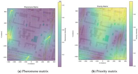 Efficient Area Coverage Strategies for High-Altitude UAVs in Smart City ...