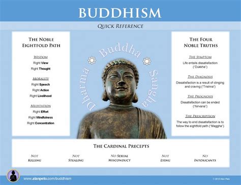 Buddha Religion 的图像结果