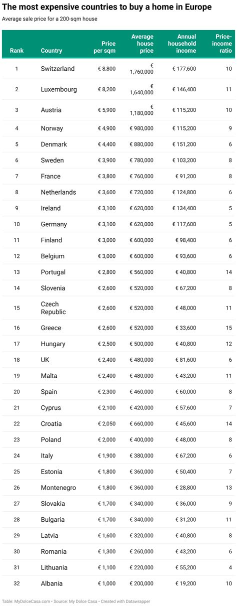 2025 Best Countries to Live in Europe: Where Quality of Life Meets Affordability | Realpoint ...