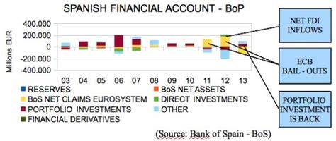 Should the UK worry about its record present account deficit? - India ...