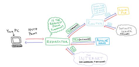 Image result for Flashpoint Archive Tutorial