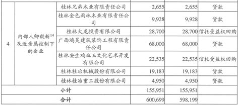 增资超百亿！口号喊了11年的桂林银行距上市还有多远-银行-金融界