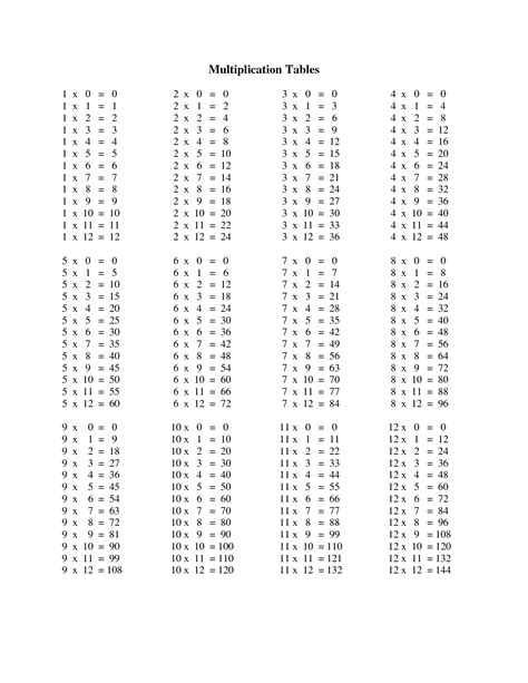 Multiplication Table 1-12 Printable - Printable Word Searches