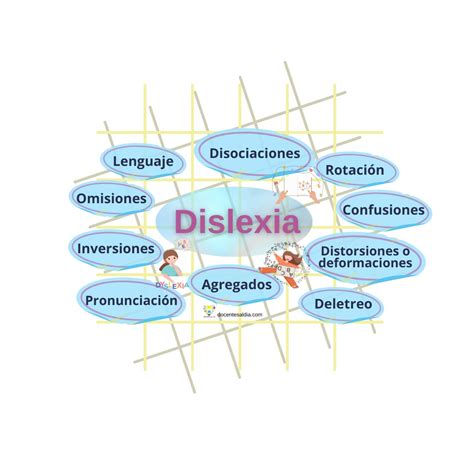Dislexia: qué es, síntomas y ejercicios de lectoescritura y lenguaje