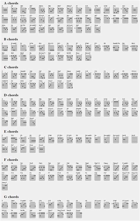 Guitar Chord Chart – Tab and Chord