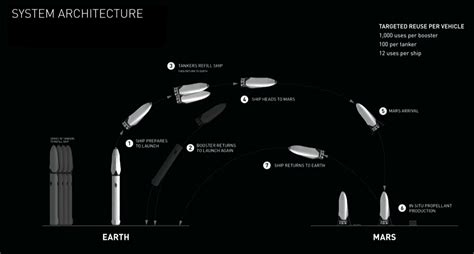 Musk Mars 的图像结果
