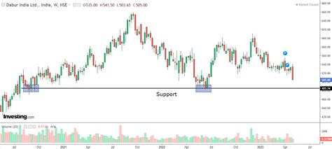 2 Breakdown Shares of Friday to Keep on Radar! | Investing.com India