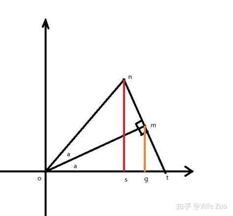 半角公式 的图像结果