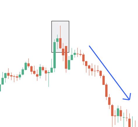 Shooting Star Candlestick Pattern - How to Interpret, Uses and Benefits