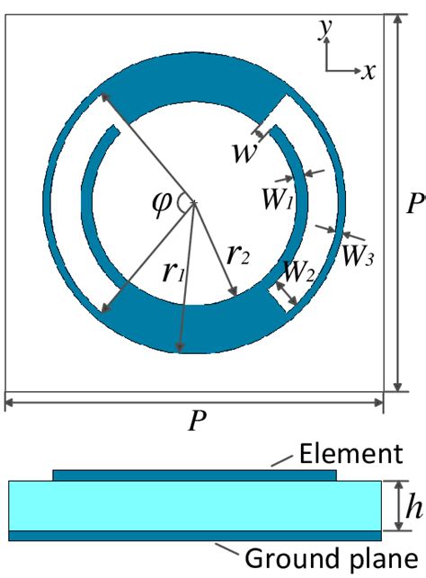 Image result for Science Element Layout Design