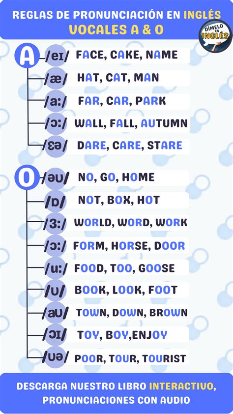 Sabes pronunciar todas las vocales en Inglés, aqui te doy todos sus ...