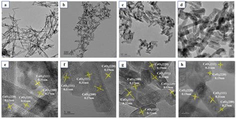 CeO2-ZrO2 Solid Solution Catalyzed and Moderate Acidic–Basic Sites ...