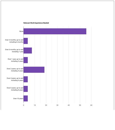 What Does a Nuclear Engineer do? - Course Advisor