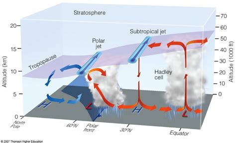 Jet Stream Example 的图像结果