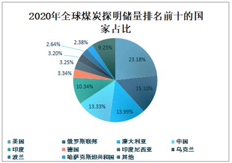 2019年中国山西煤炭市场分析报告-产业供需现状与投资商机研究_观研报告网