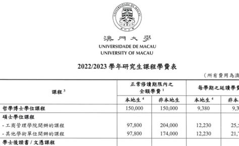 澳门城市大学学位证书样本City University of Macau|QV993533701澳门大学毕业证成绩单留信网认证