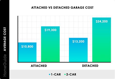Attached 2 Car Garage Size Standard