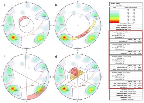 Quick Extraction of Joint Surface Attitudes and Slope Preliminary ...